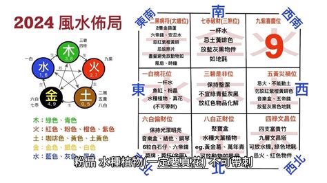 大門向東北2024|【龍震天】2024年龍年風水佈局、大門地氈顏色、特別佈局